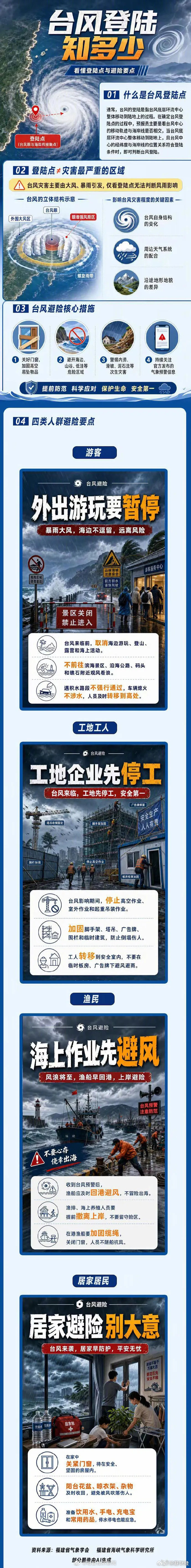 【一图读懂台风登陆点和避险要点】2026年第9号台风“巴威”正向闽浙沿海逼近，带