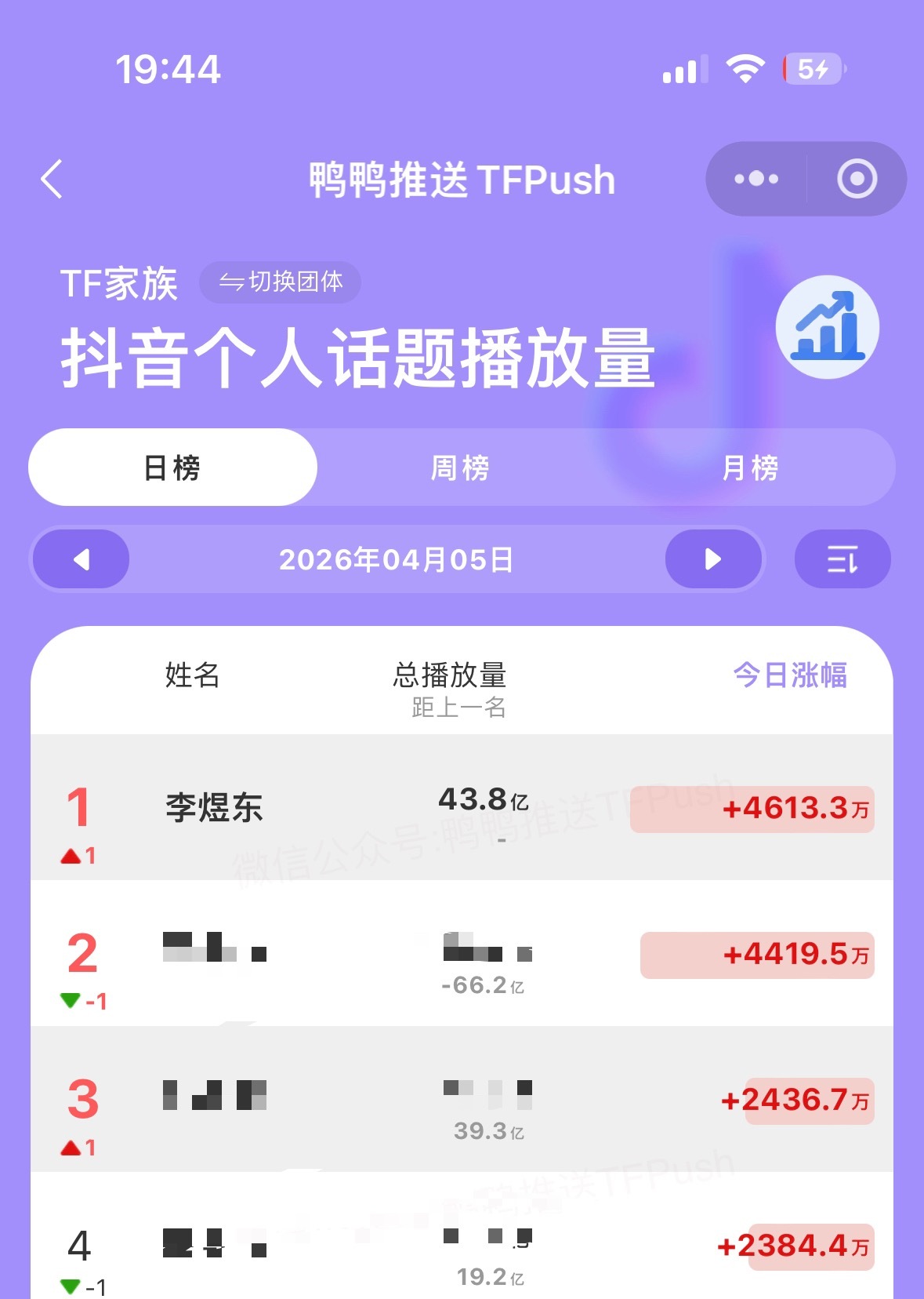 我真的要感叹一句，李煜东就是命里带火啊，谁能想到次次逆风翻盘化险为夷，我们楼甄嬛