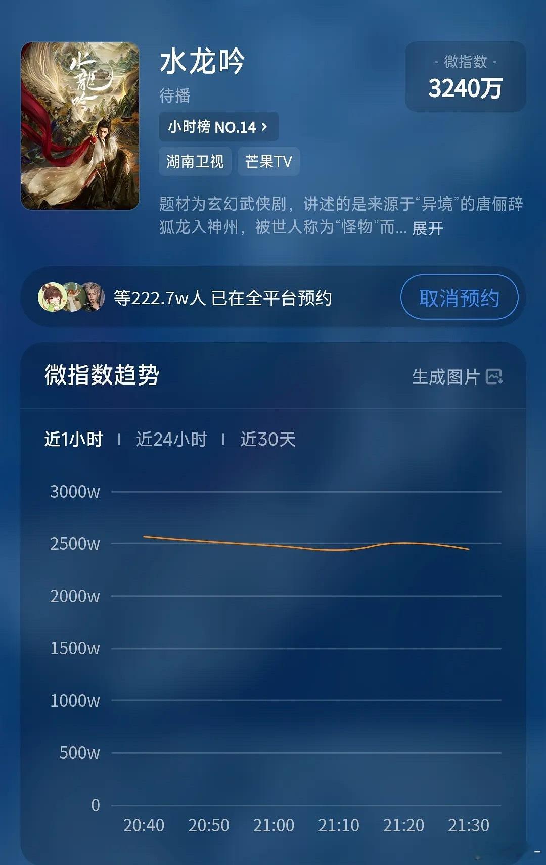 水龙吟这几天长好快，按现在这个速度，再过几天又要发海报了，预约快380w了 40