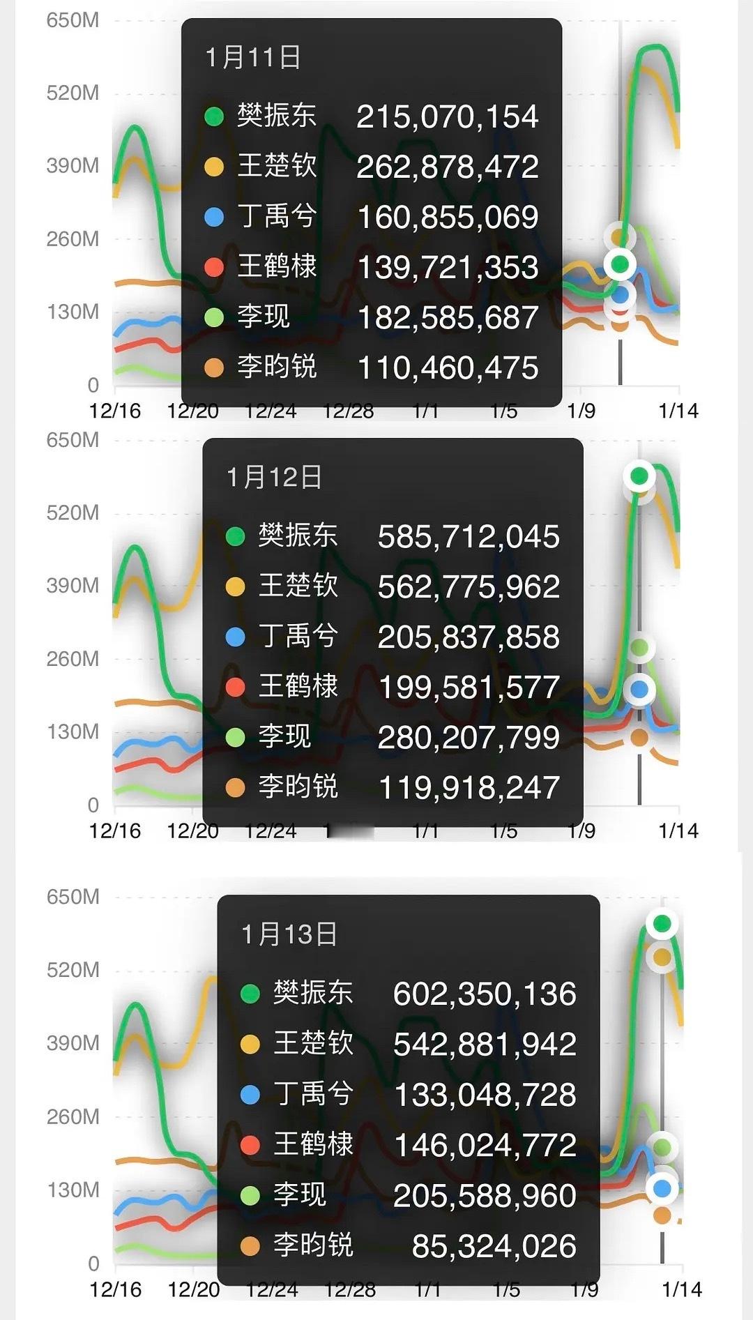 乒乓球男运动员比男明星的声量都大 