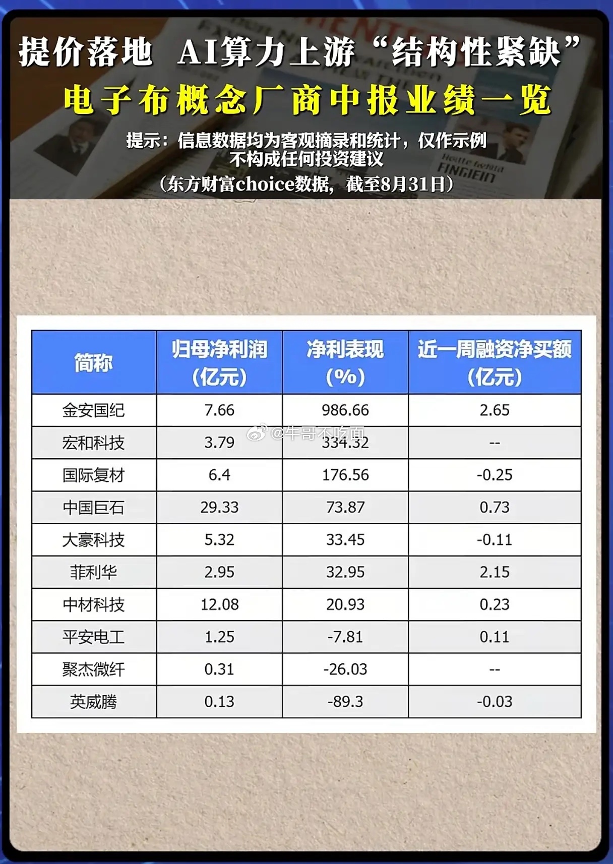 电子布集体提价！算力上游结构性紧缺行情来了吗？AI算力产业链的红利，正在从高端芯