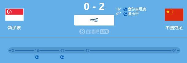 惊喜！友谊赛中国队2-0领先新加坡队！

由于中国队在世预赛18强赛中出局，所以