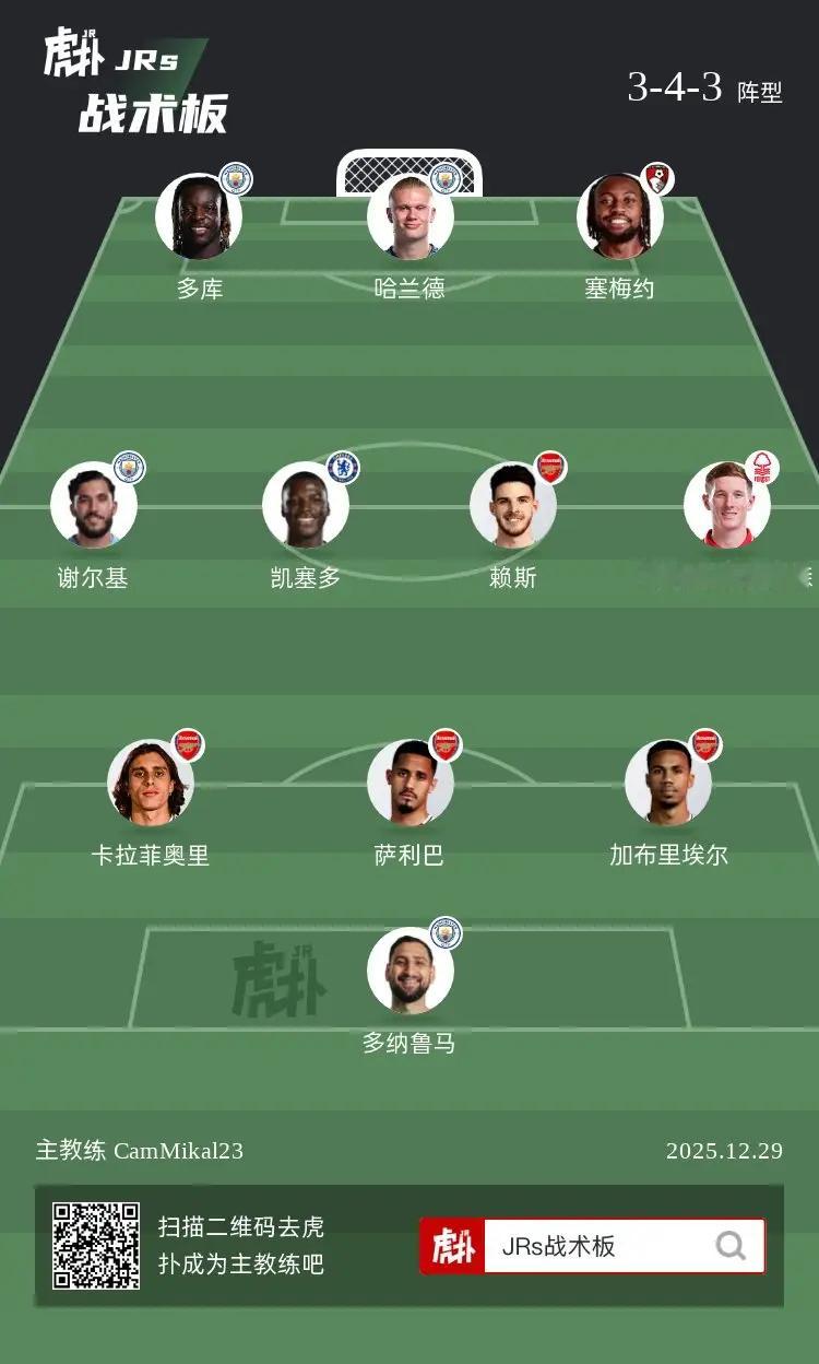 如何评价这套阵容？ 