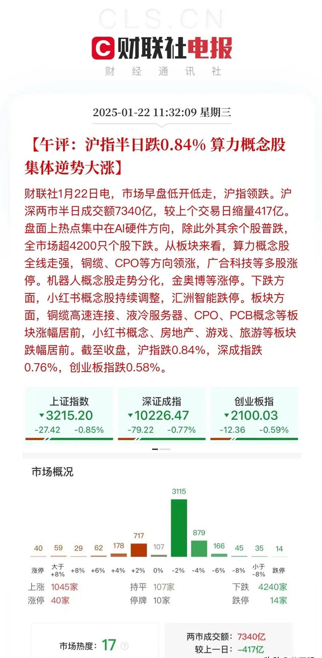 期权交割日指数渡劫、科技股大涨！沪深两市半日成交7340亿，个股普跌4240家公