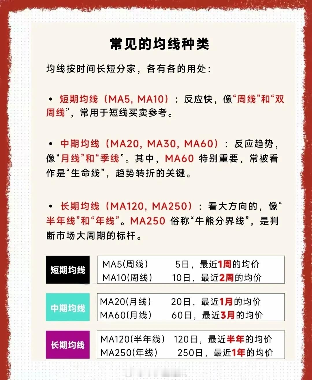 用均线看懂股市趋势——从入门到精通掌握以下8种经典形态，可大幅提升对趋势、买卖点