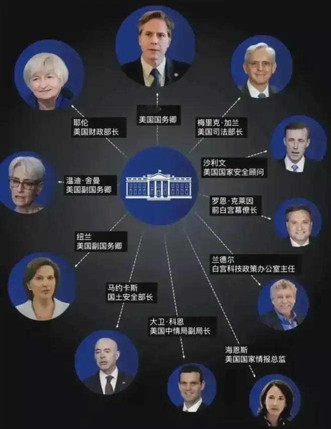 美国其实也有种姓制度。
美国的种姓制度：
婆罗门—犹太
刹帝利—盎撒
首陀罗—中