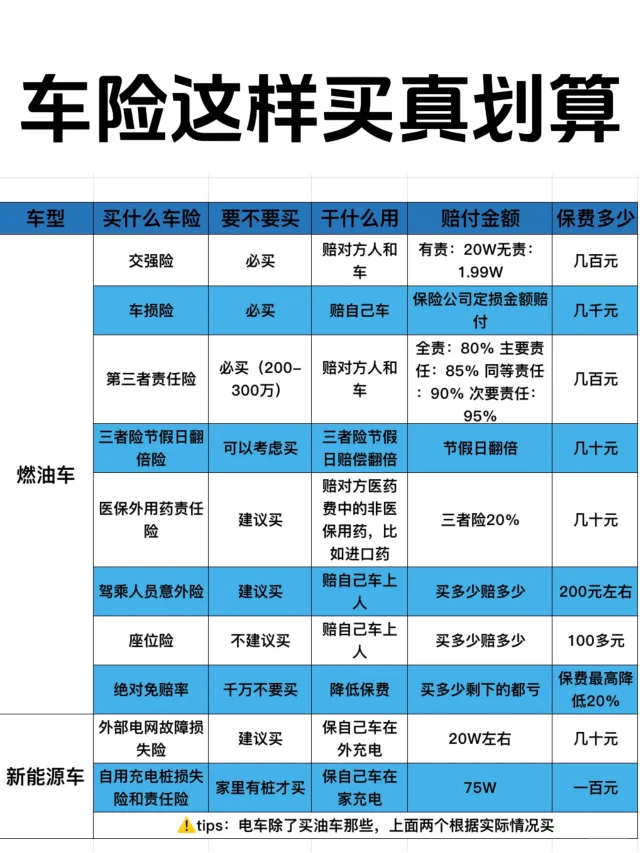 车险选择误区：熟人推荐真的靠谱吗？