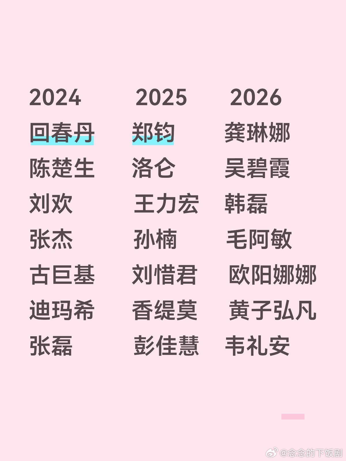 歌手歌手直播季，三届帮唱2026顺序参考上一期排名，应该是①尤长靖×龚琳娜②万妮