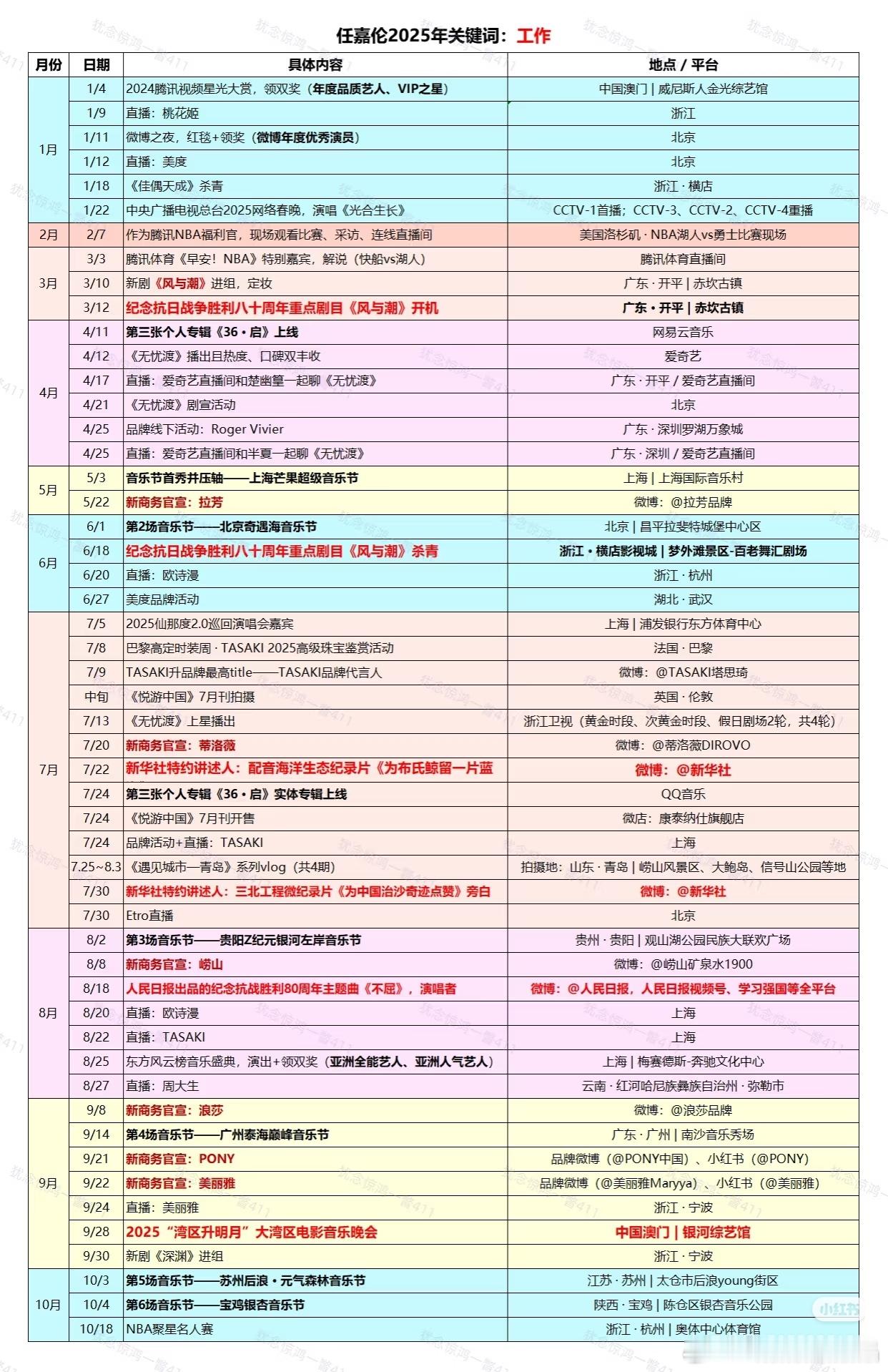 嘉人姐姐给任嘉伦做的20251-9月工作总结还有10月工作计划，关键字就是工作，