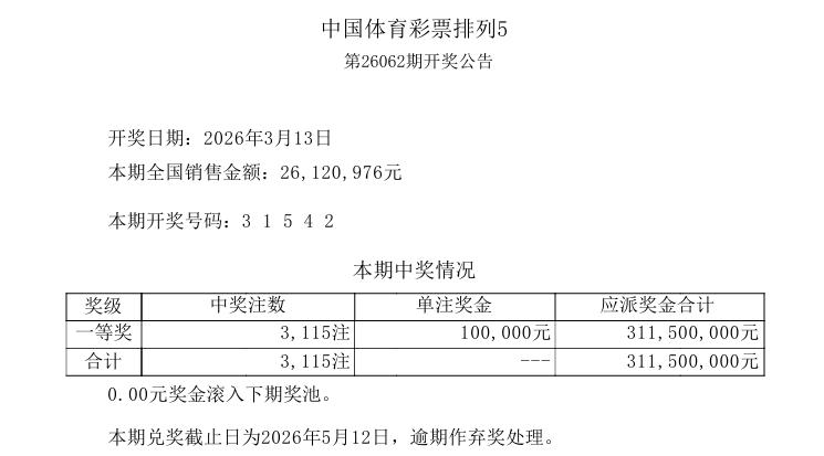 这两天的彩市太劲爆了！前天双色球拿下23注一等奖，新规之后首次触发亿元奖金封顶规