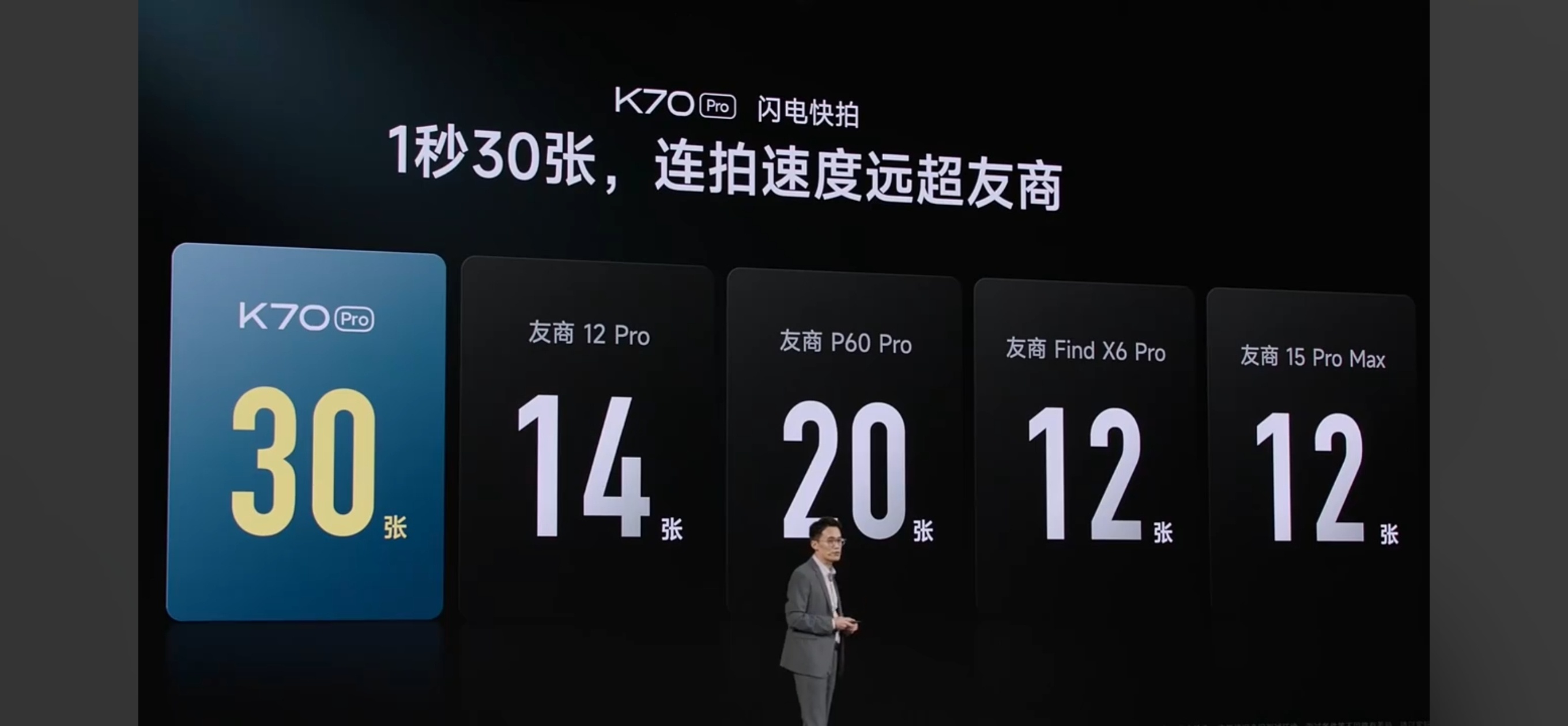 王腾表示：“Redmi K70 Pro一秒连拍可以达到30张，单张最高50张，闪
