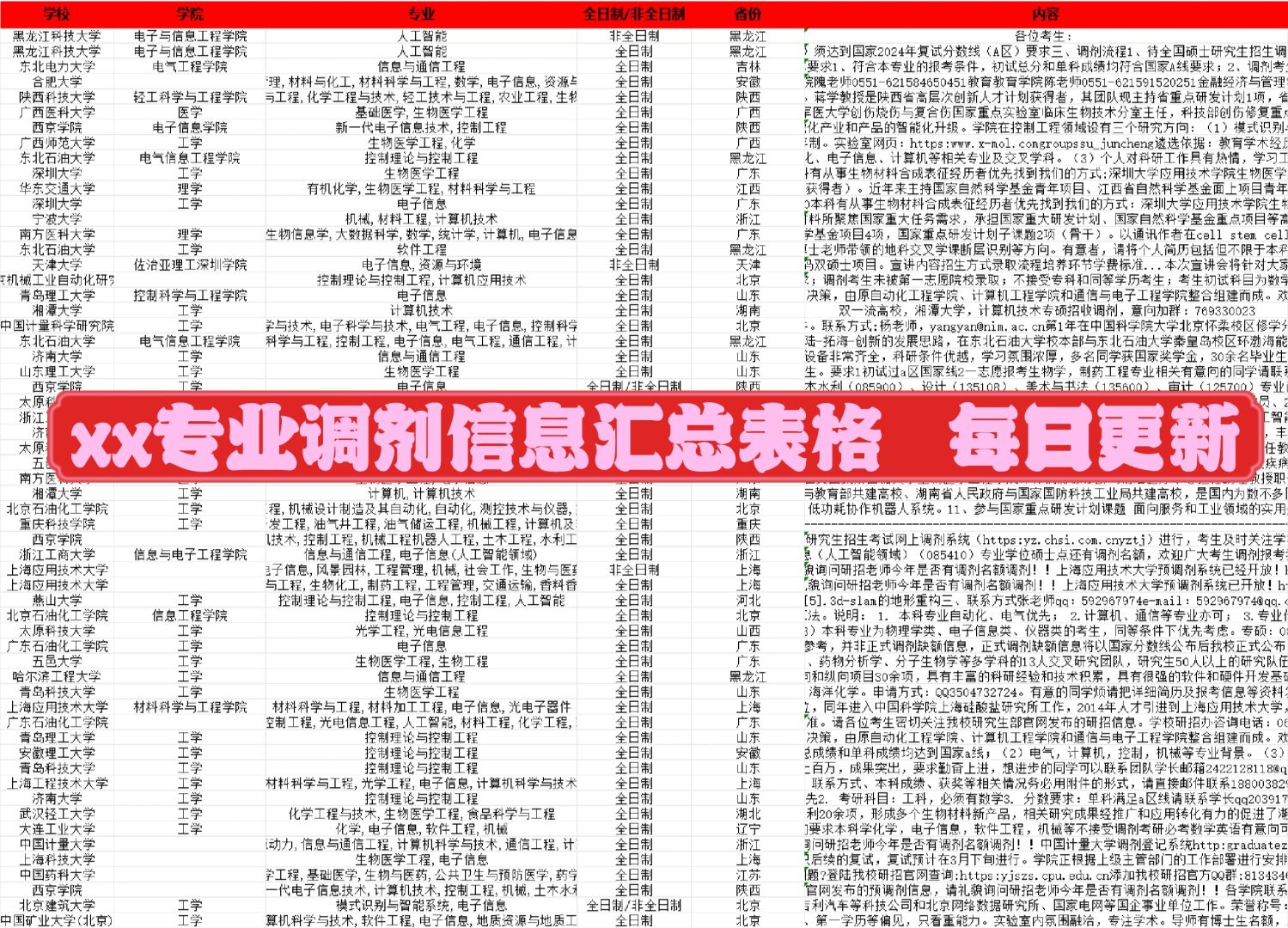 xx专业调剂信息汇总表格，每日更新❗