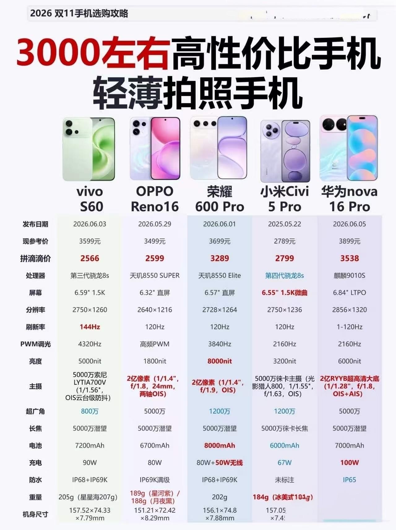 三千元档拍照轻薄机还在纠结选哪款吗？双十一真正懂行的老鸟，都已经默默在盯荣耀60