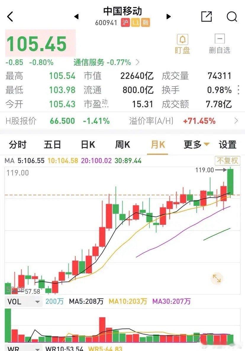 中国移动的走势应该是2万亿元市值以上个股中相当稳健的。自中国移动回归A股两年余，