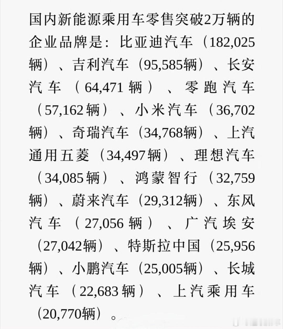 4月份新势力销量，按照这个数据，新能源市场渗透率已超过61%，厉害比亚迪汽车18