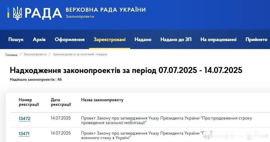 乌克兰媒体： 泽连斯基再提议延长乌克兰战时状态和总动员令90天。这将是乌克兰最高
