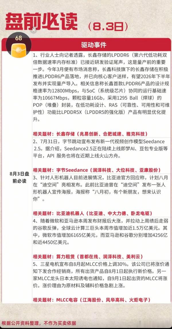 8.3周一  盘前财经热点必读！1.长鑫存储2.大模型AI3.比亚迪机器人4.算