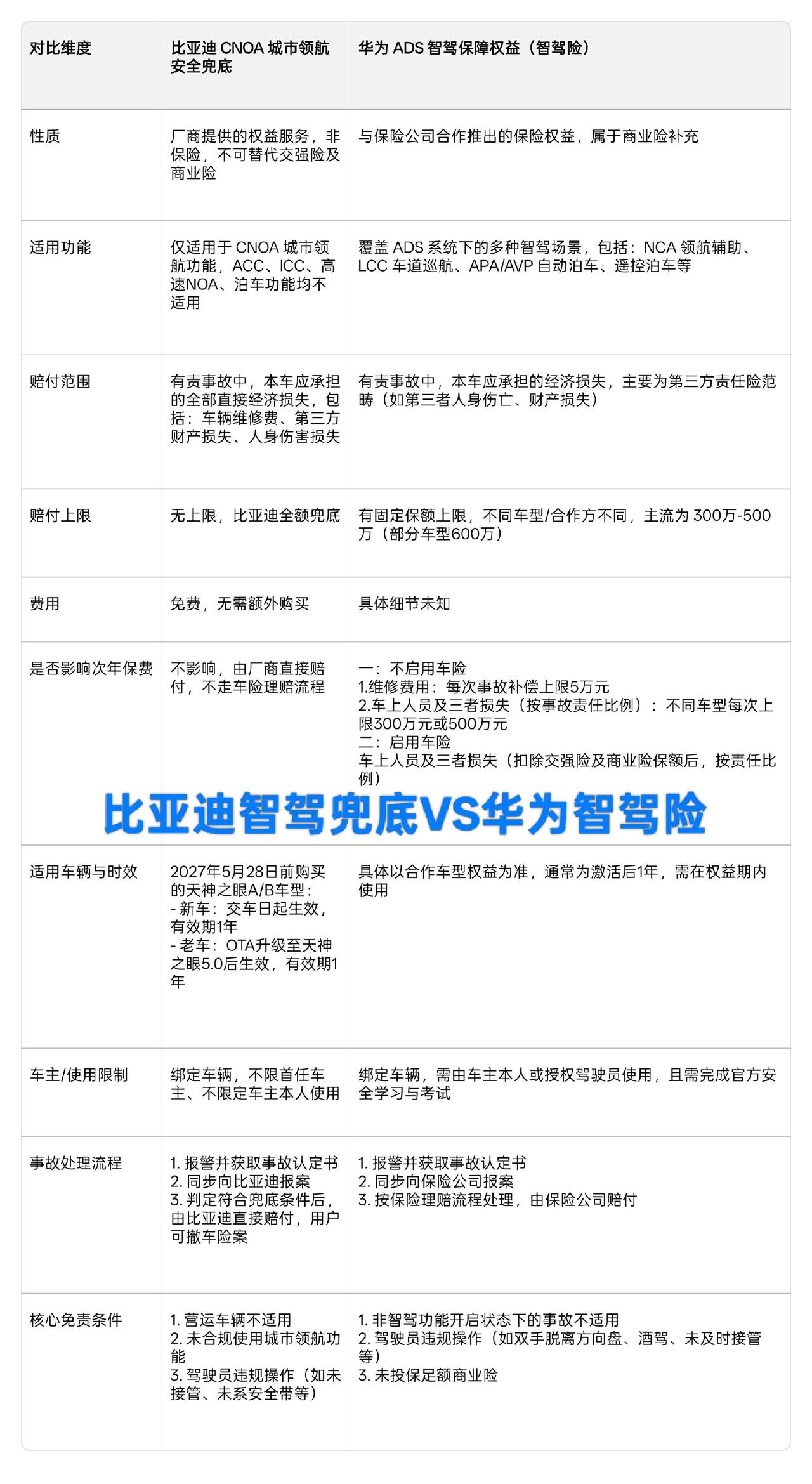 直接利空核心地段房地产，仿佛L3智驾提前到来，以后大家可以住郊区，上班路上还能睡