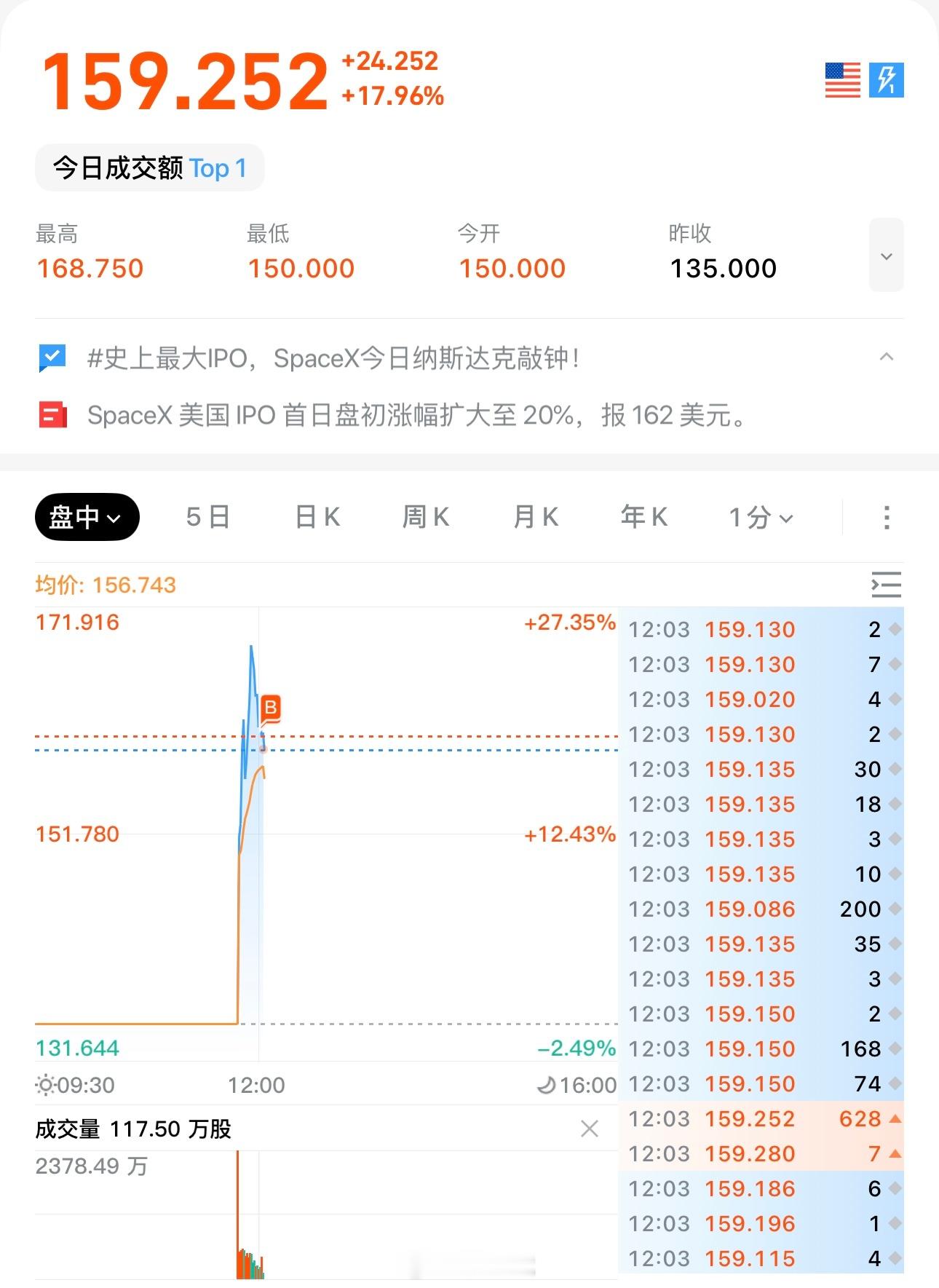 人类历史时刻，已进场。阮诗赋的胡思乱想投资人