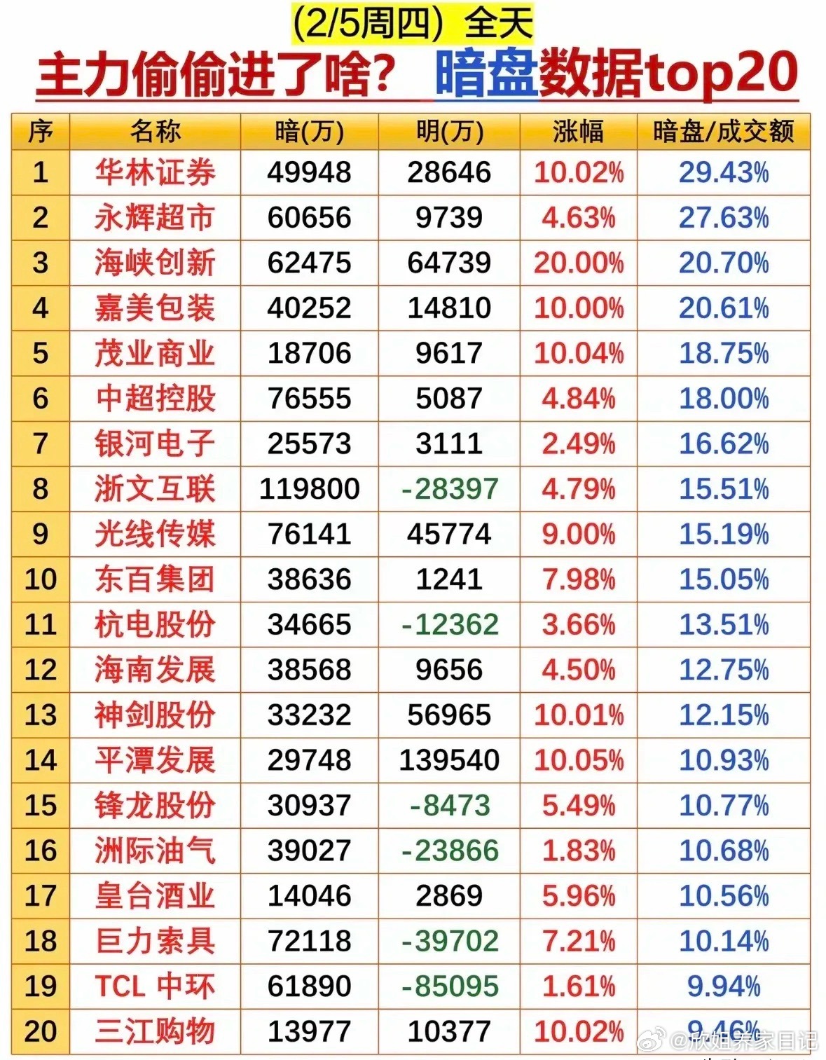 2月5日全天暗盘资金流入TOP20梳理！今日资金呈现“分歧布局+共识抱团”特征：