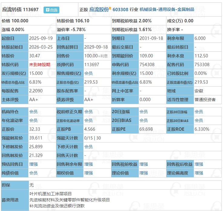 9月19日应流转债申购。根据当前市场情绪及可转债交易行情，应流转债上市时预计会有