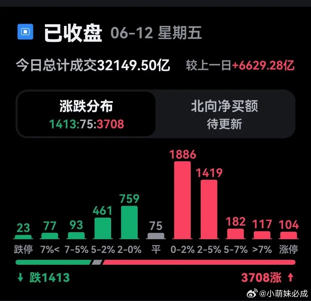 同花顺今日主力资金净流入前10的公司：第10名：江波龙净流入：9.96亿第9名：