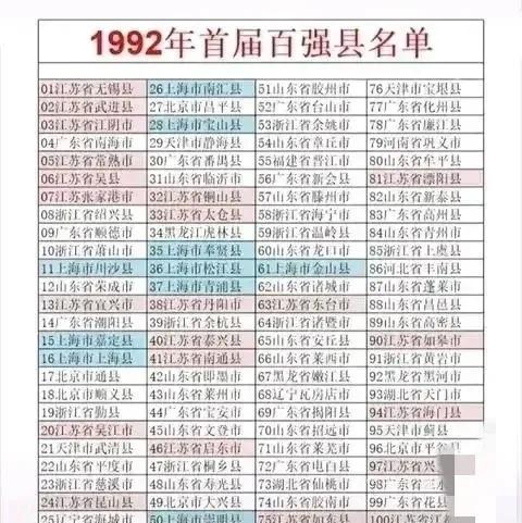 1992年
我国首届百强县名单：武进县第2，莱州市第43，巩义市第79
武进县第