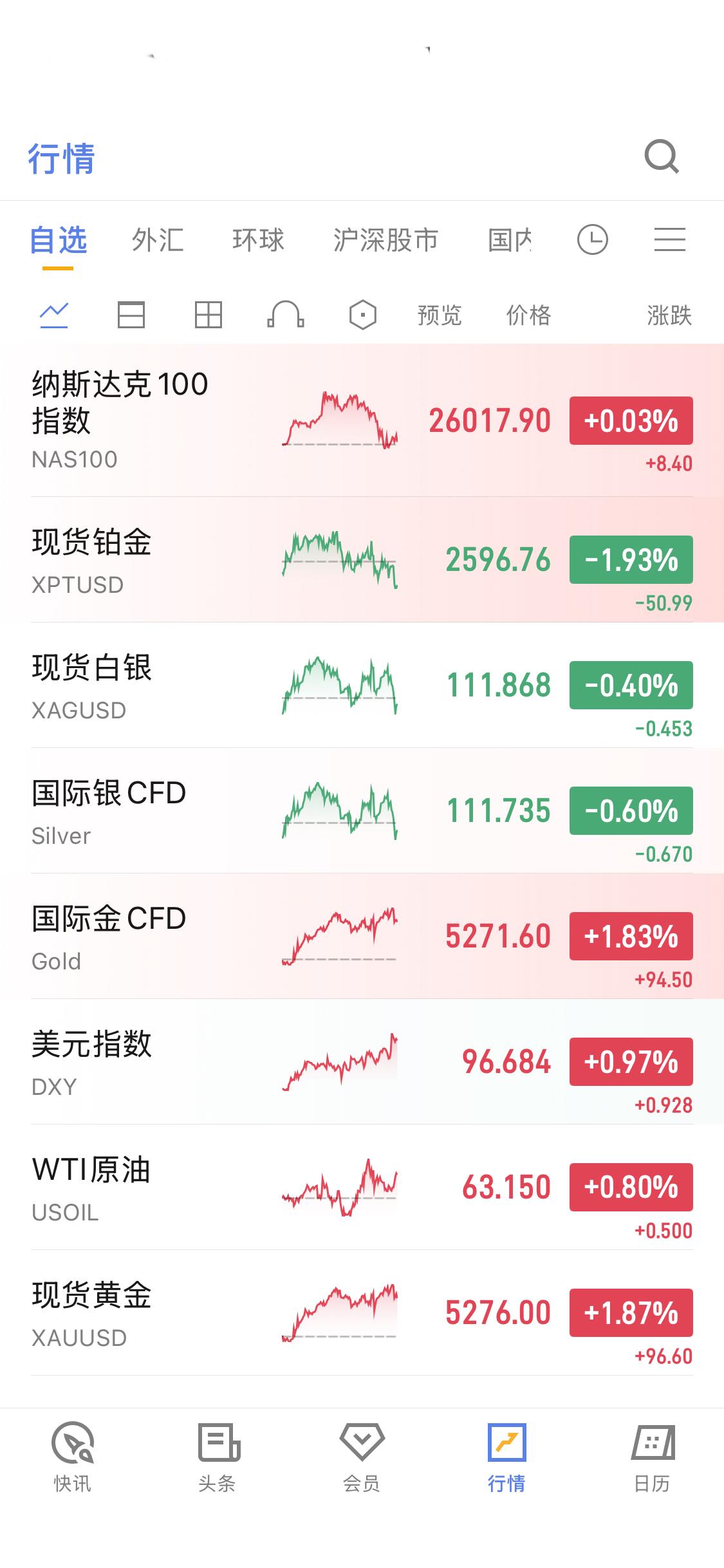 北京时间1月29日凌晨传来一则重大消息，美联储在结束货币政策会议后，宣布将联邦基