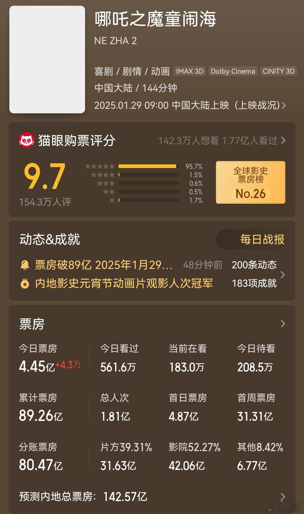 哪吒  百亿票房成就（89.26/100）~正乐呵呢，不长眼的不知道是什么粉的别