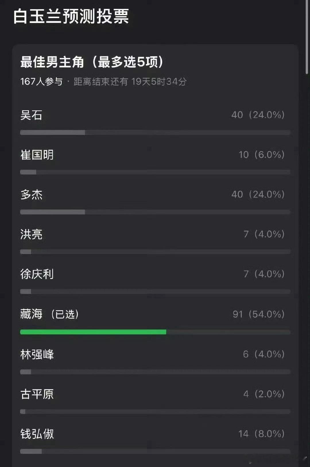还真是这样。。。放弃对老前辈老资历的盲目崇拜，只看角色本身，一下就能get到藏海