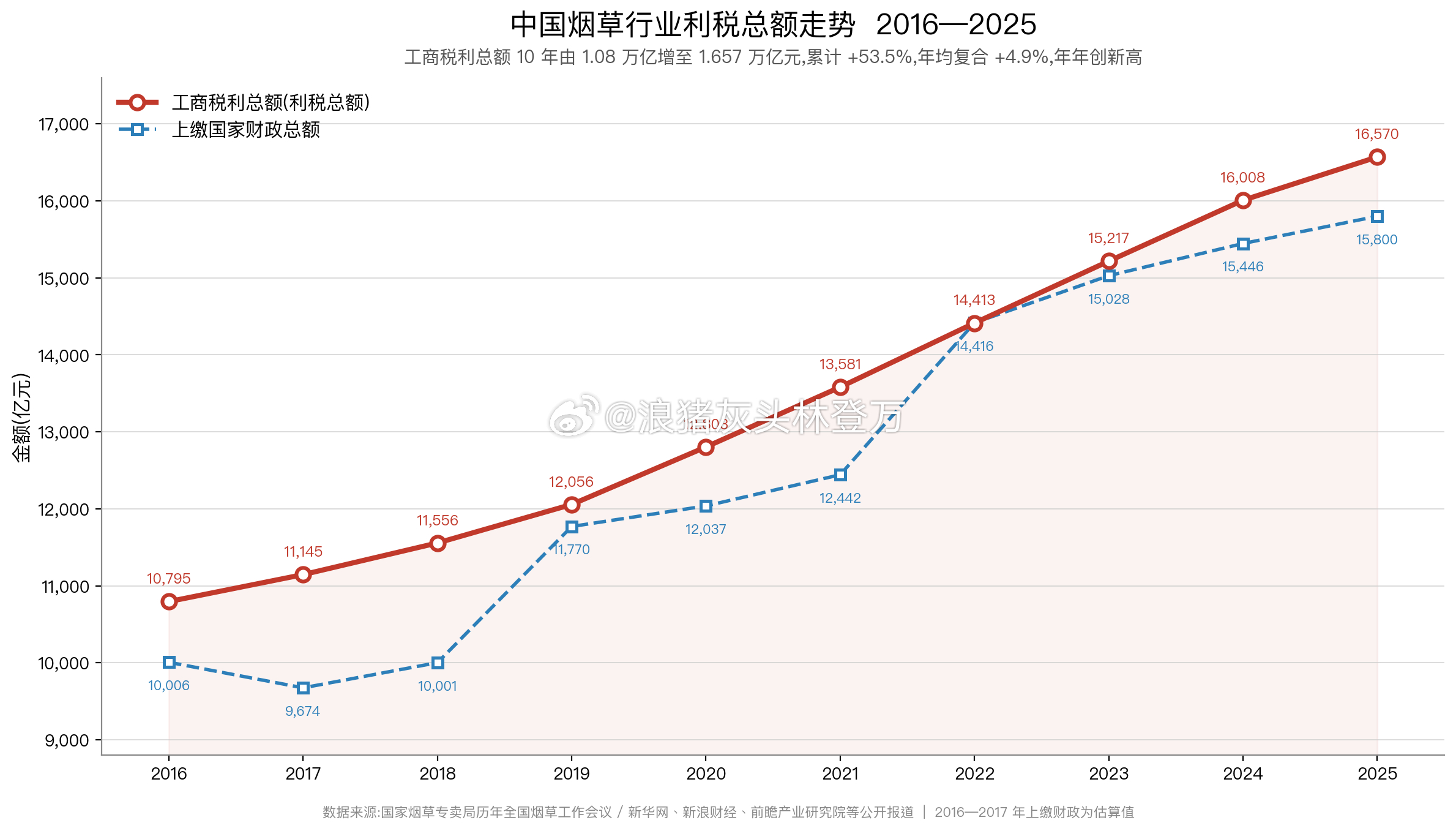 分享图片