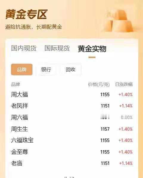 近期，受美国联邦政府“停摆”危机持续、市场对美联储未来多次降息预期增强，以及全球