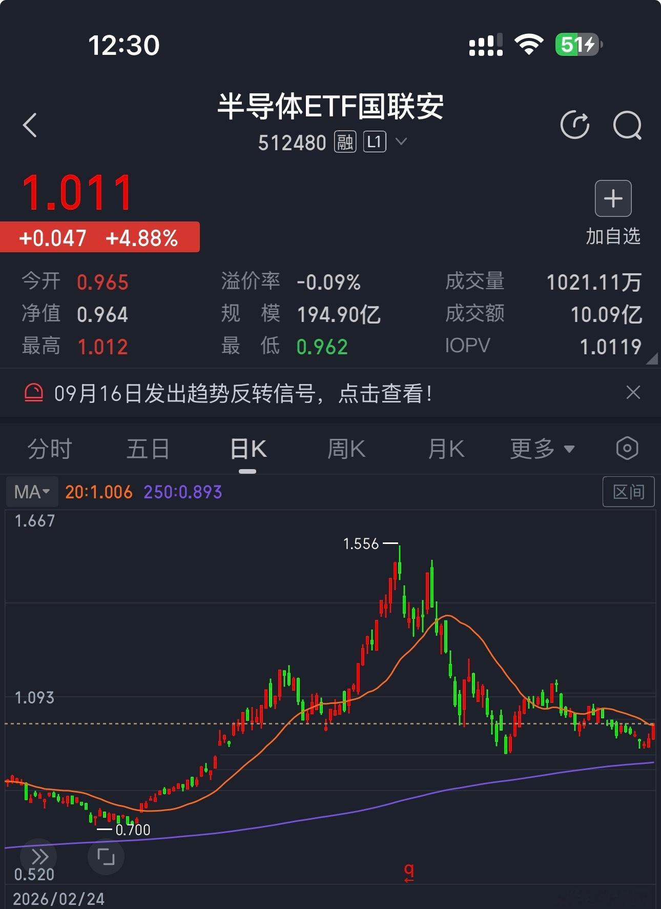 友友们经常问【机器人能不能买】我们抛开最近还没证实的利空传闻不谈咱就把【机器人、