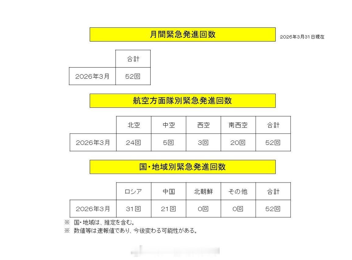 台海局势日本防卫省发布的航空自卫队紧急起飞情况通报透露，今年5月的59次紧急起飞