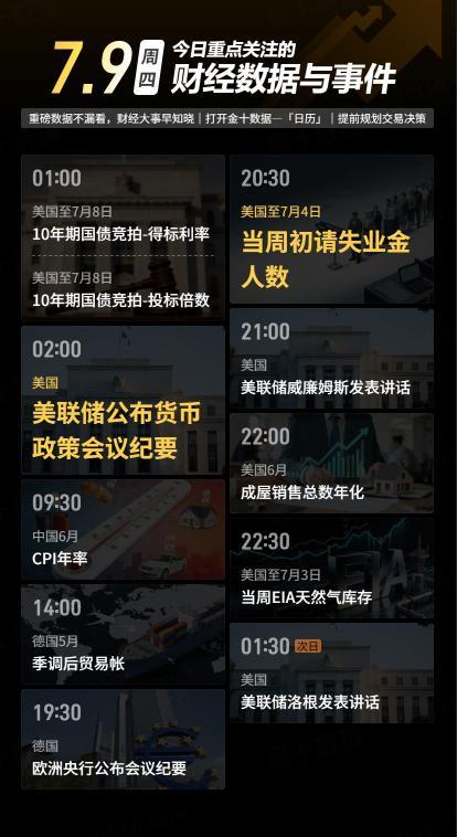 今日重点关注的财经数据与事件：2026年7月9日 周四① 01:00 美国至7月