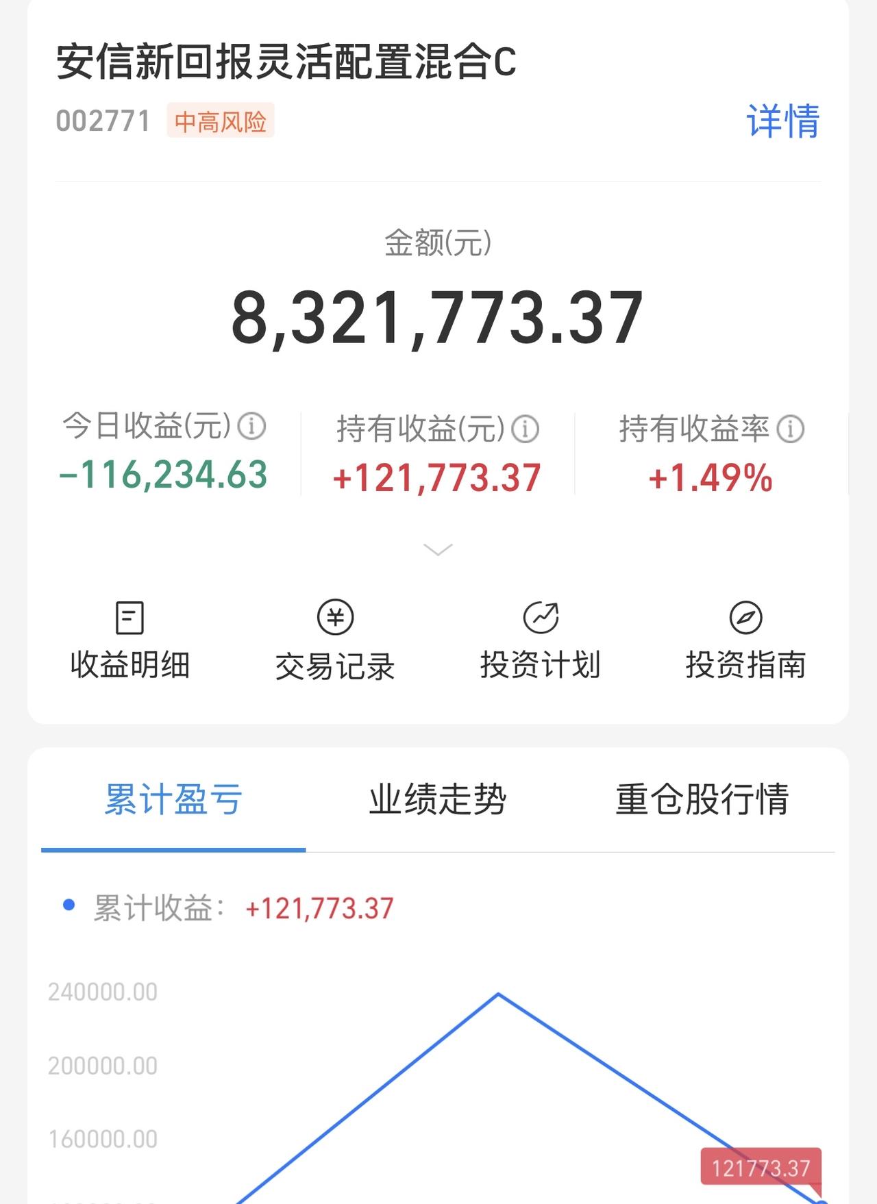 今天科技的集中下跌是一次风险的释放，这很好！7月科技真正有业绩的公司才会重启升势