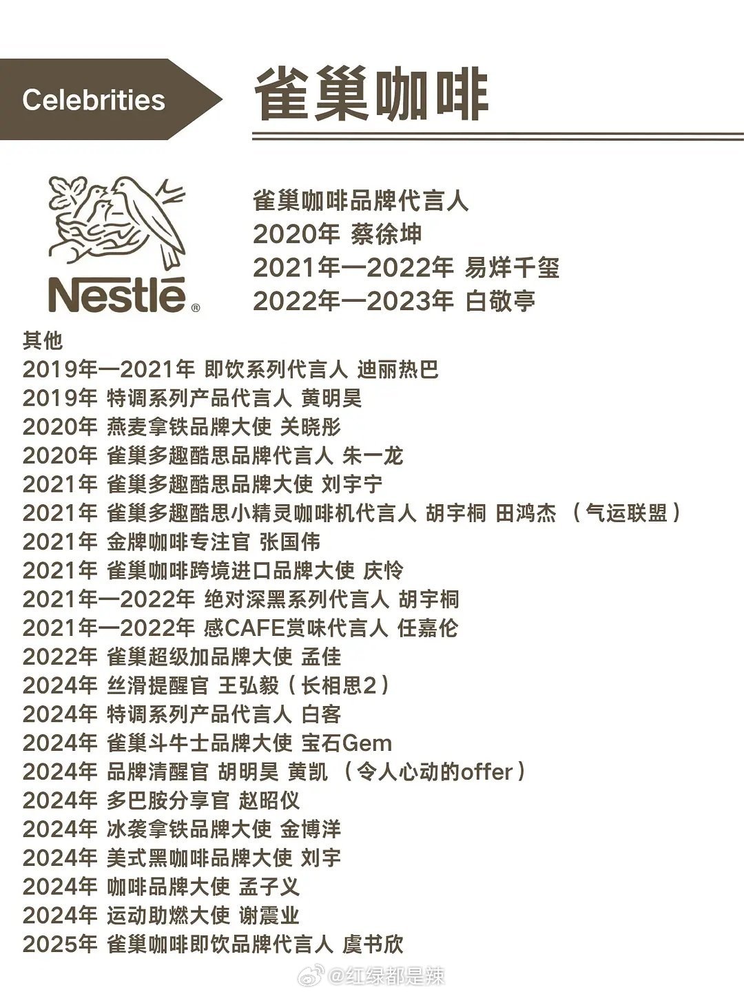 雀巢咖啡历年明星代言汇总 ​​​