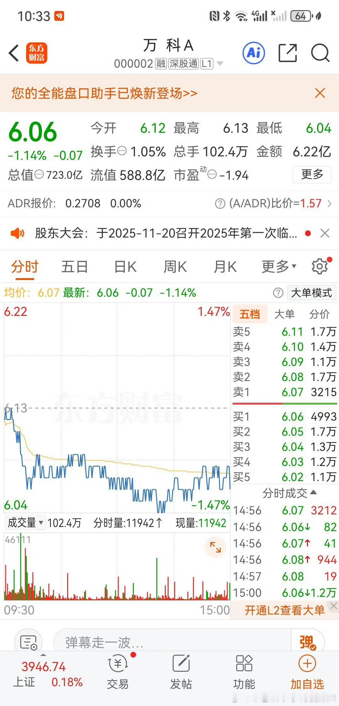 2025年11月19日，万科A盘中跌至6.04元，最终以723亿元市值定格十年新