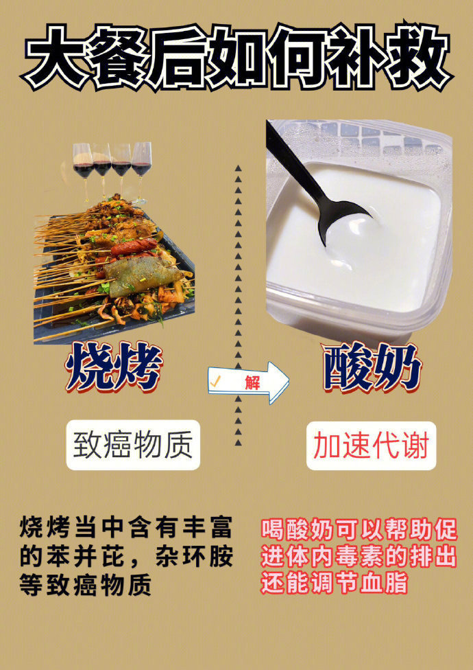 暴食&大餐后怎么补救？先原谅自己  我的宝藏食谱