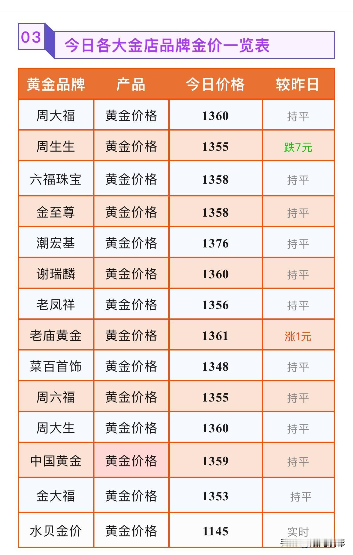 金饰克价！各品牌黄金首饰价格分别为多少钱一克？以及展望未来，黄金市场正处于地缘避
