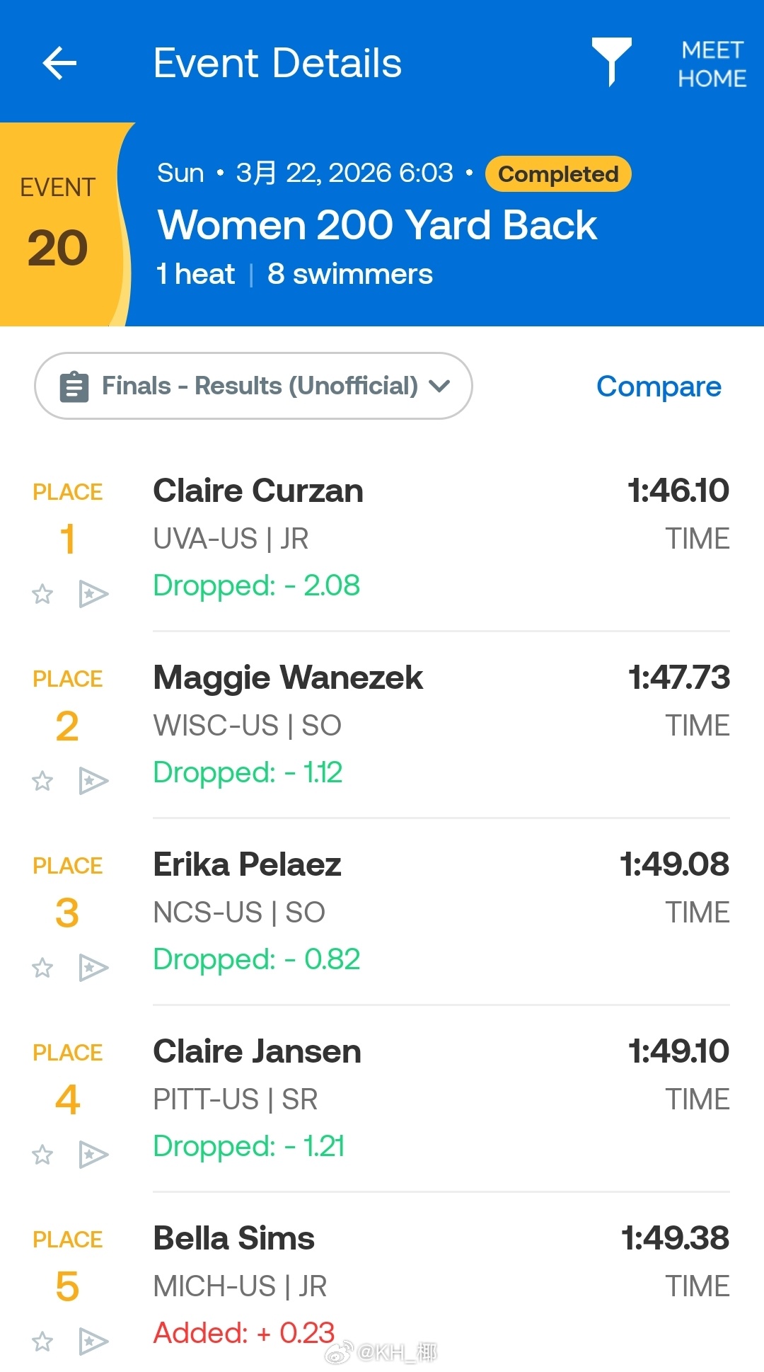 NCAA DI Women's Championships 女200码仰泳决赛，