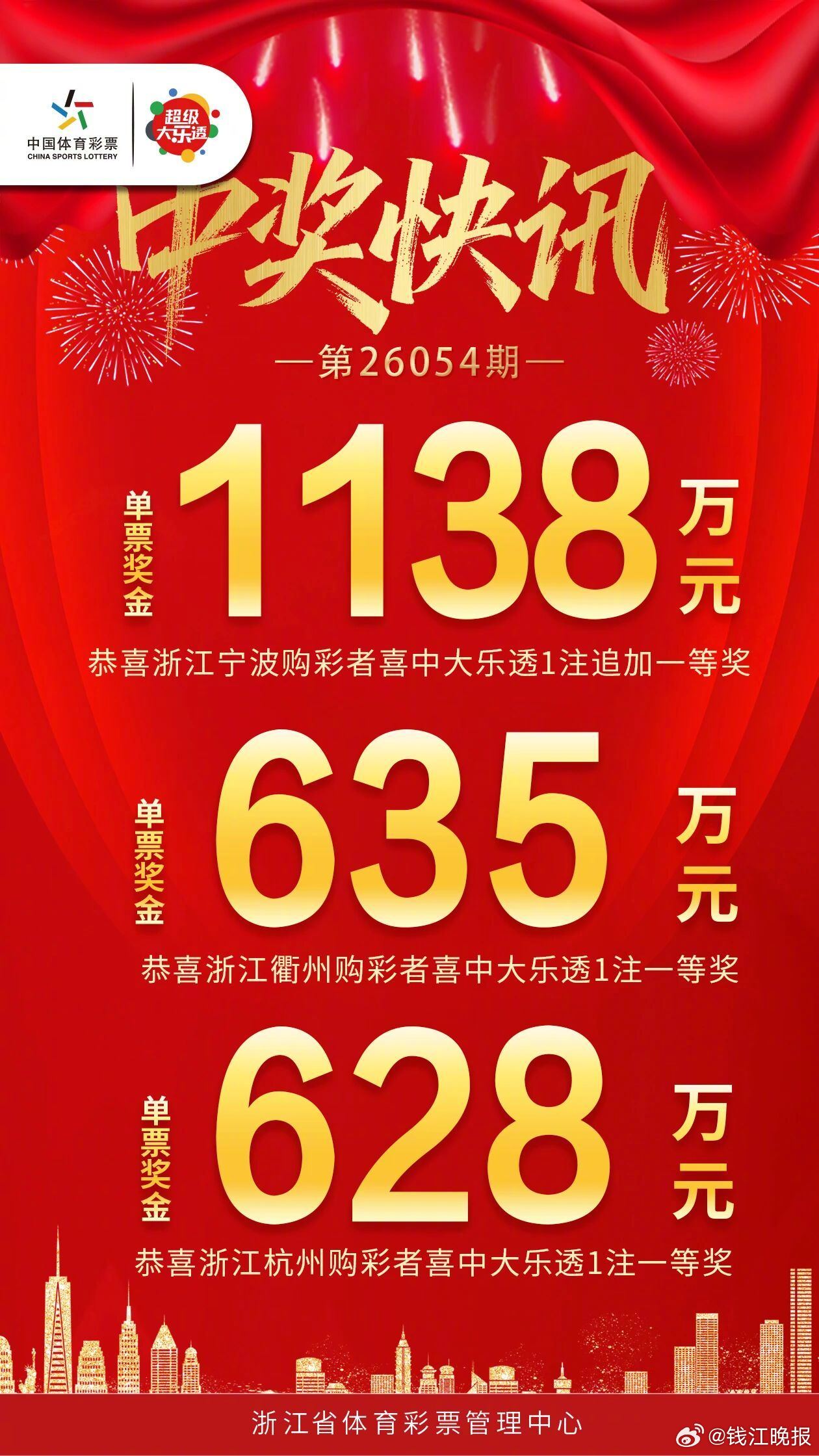 【宁波，衢州，杭州！我省三地购彩者昨晚收获大乐透一等奖】5月18日，体彩大乐透第