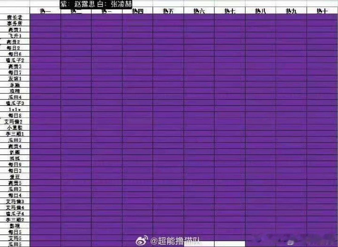 赵露思、张凌赫粉丝今天battle拉表怎么还有两个版本的？到底哪个比较准明星上半