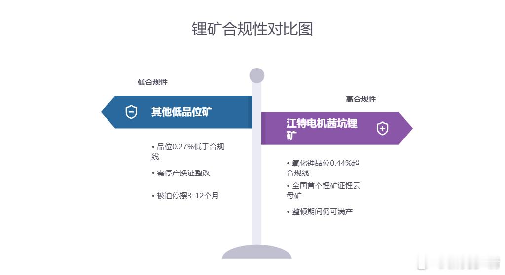 转：江特电机（SZ002176）的茜坑锂矿不仅没被宜春整顿波及，0.44%的氧化