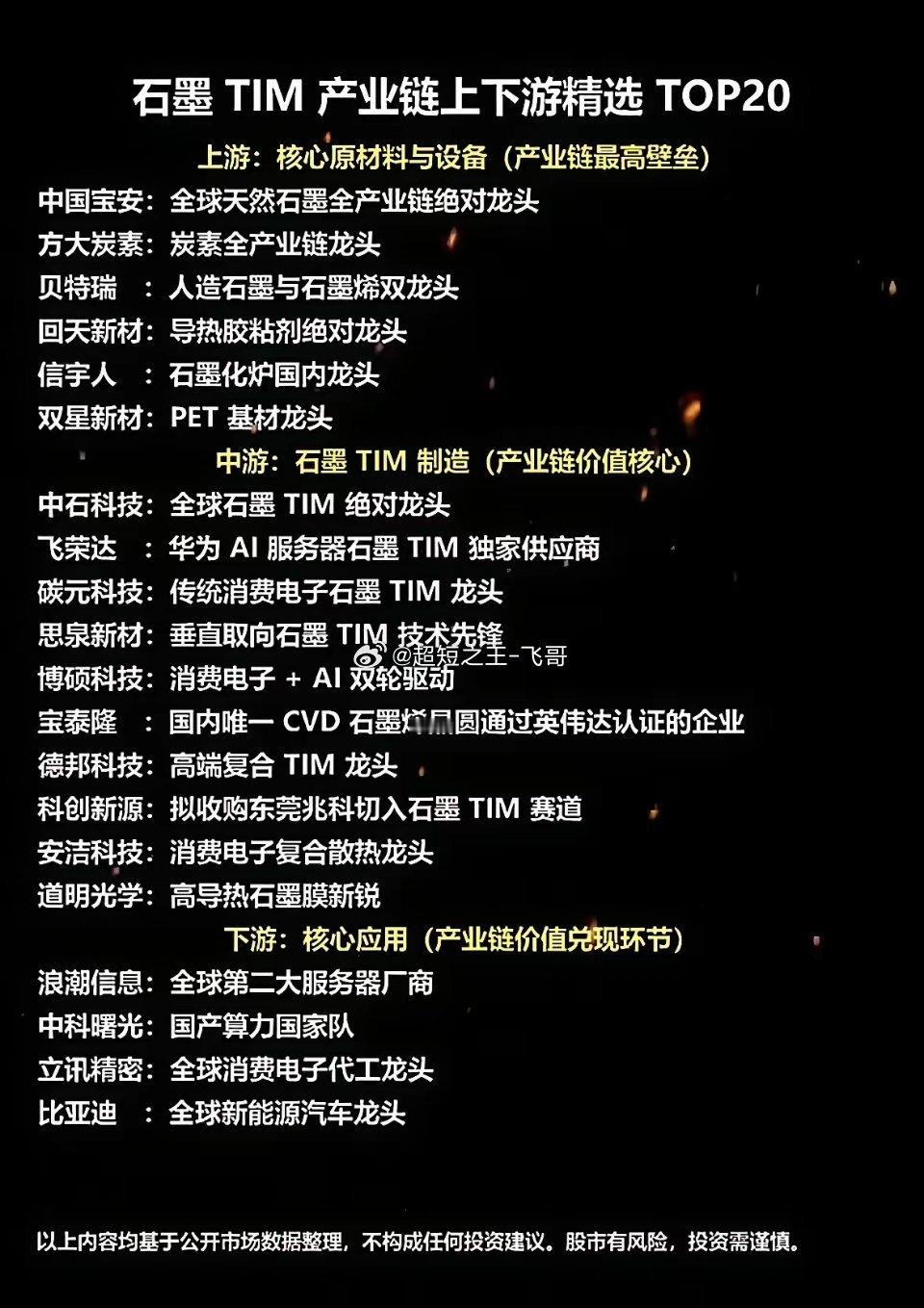 石墨TIM产业链TOP20集结，从原材料到应用，这波硬核干货藏不住了！石墨TIM