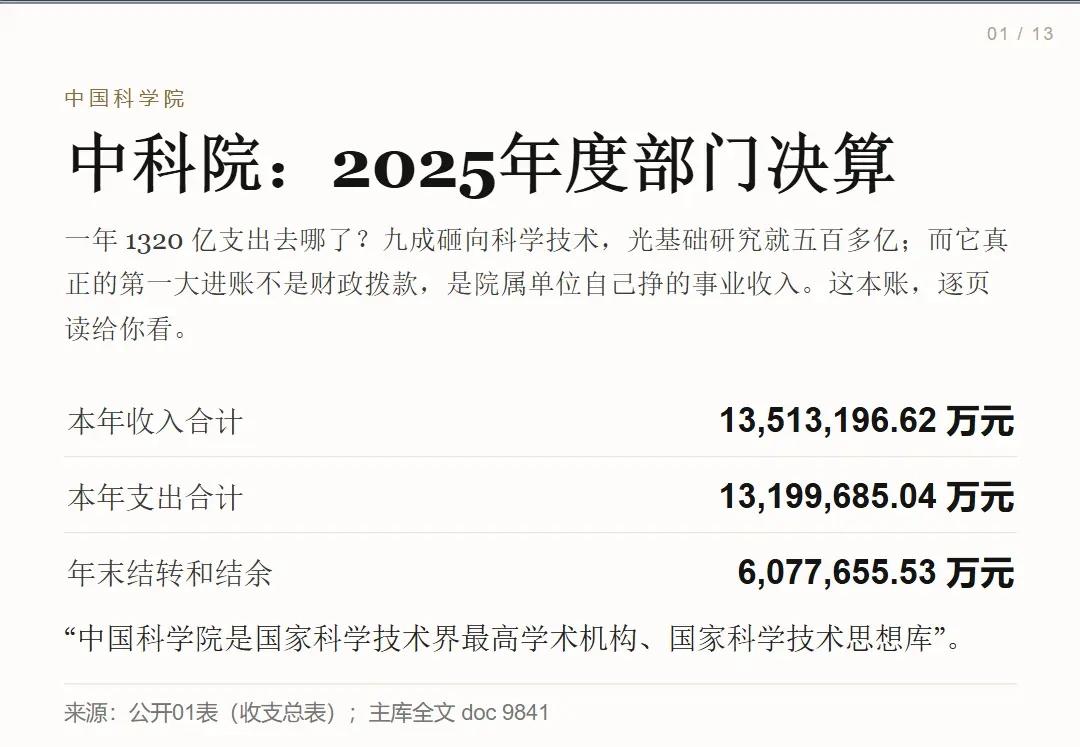 中国科学院：中科院：2025年度部门决算。1. 中科院：2025年度部门决算2.