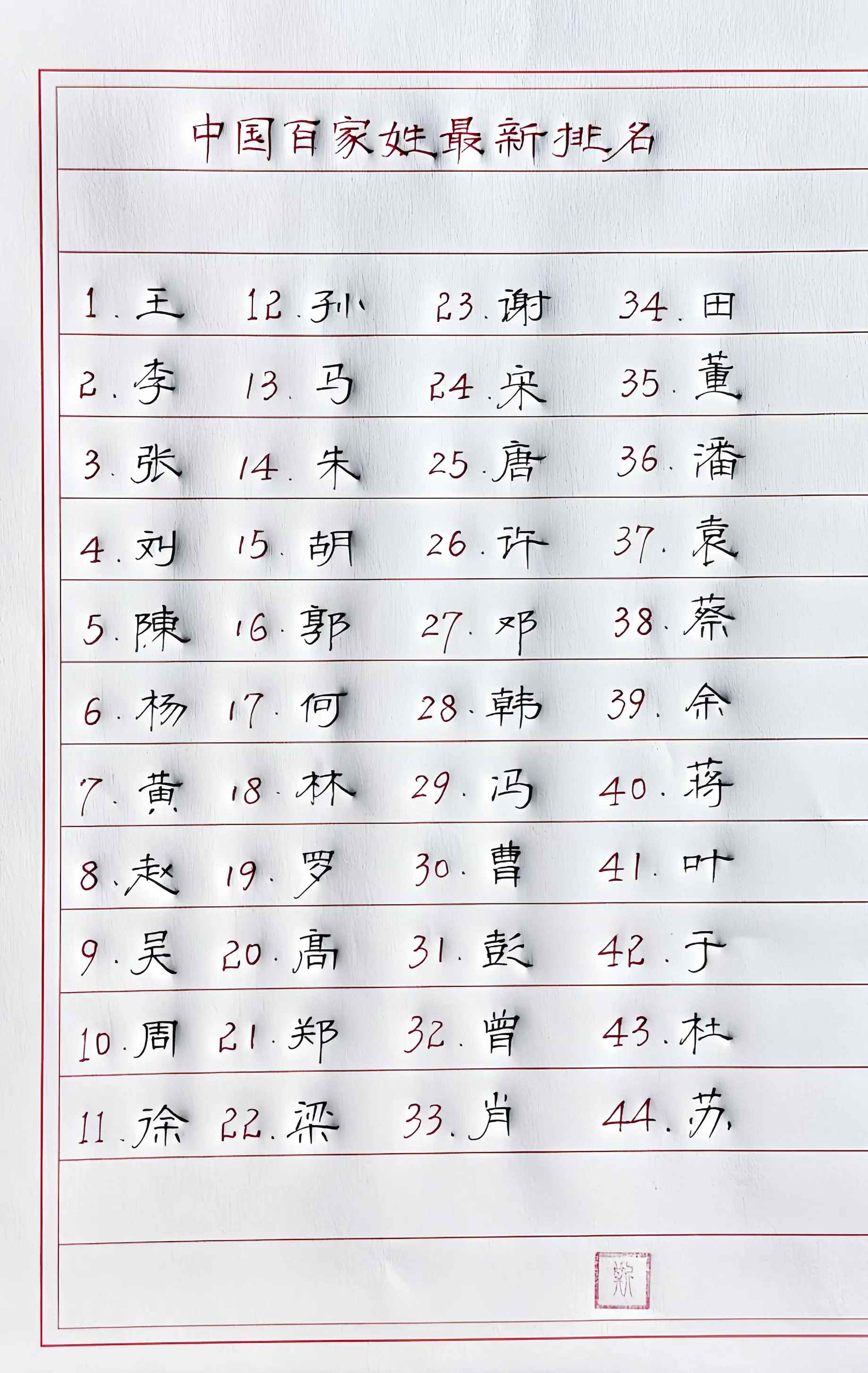 你排第几？