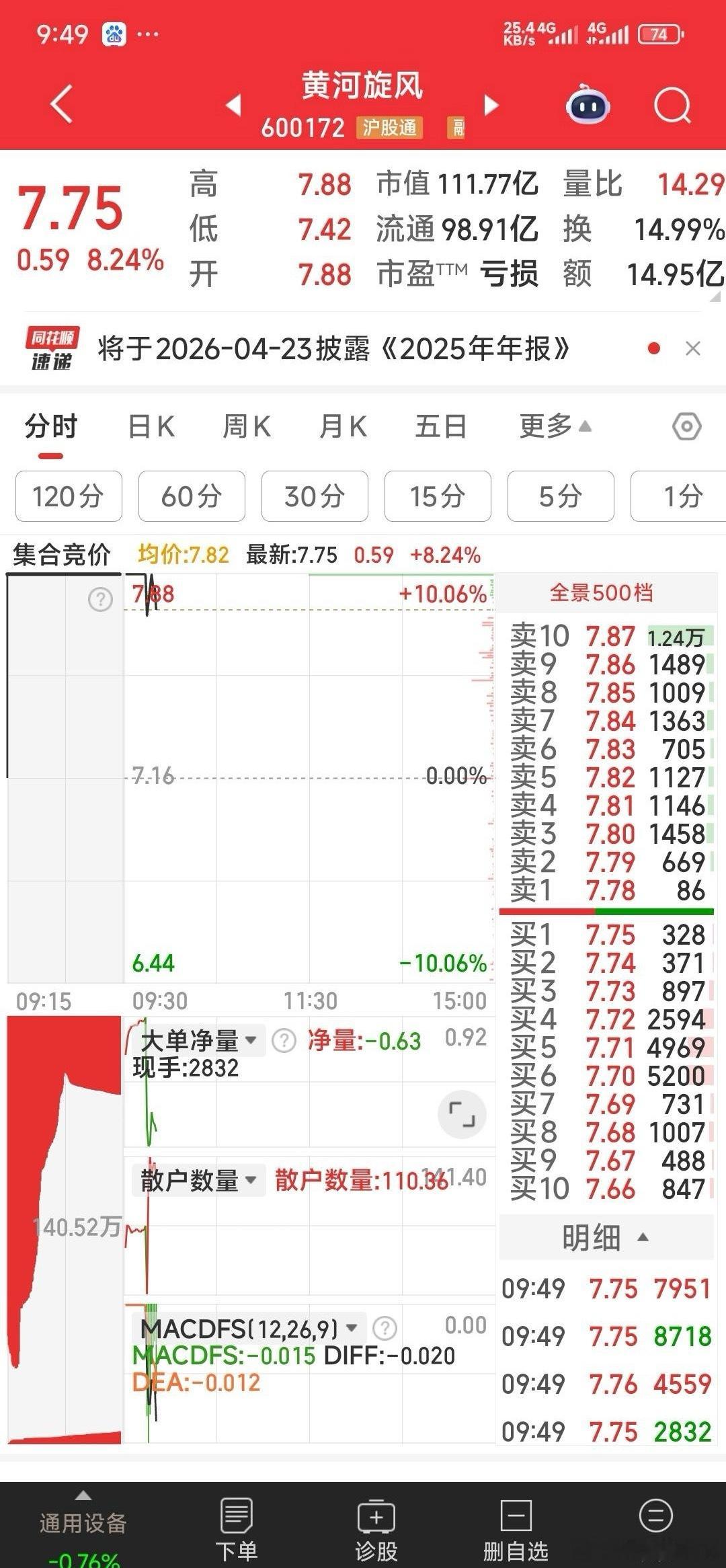 【已入二牛】15.75元建仓三维通信，7.68元建仓黄河旋风 