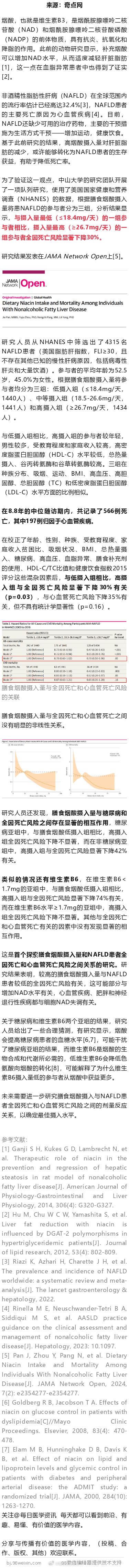 JAMA子刊：中山大学团队首次发现，膳食维生素B3摄入量高与非酒精性脂肪肝患者全