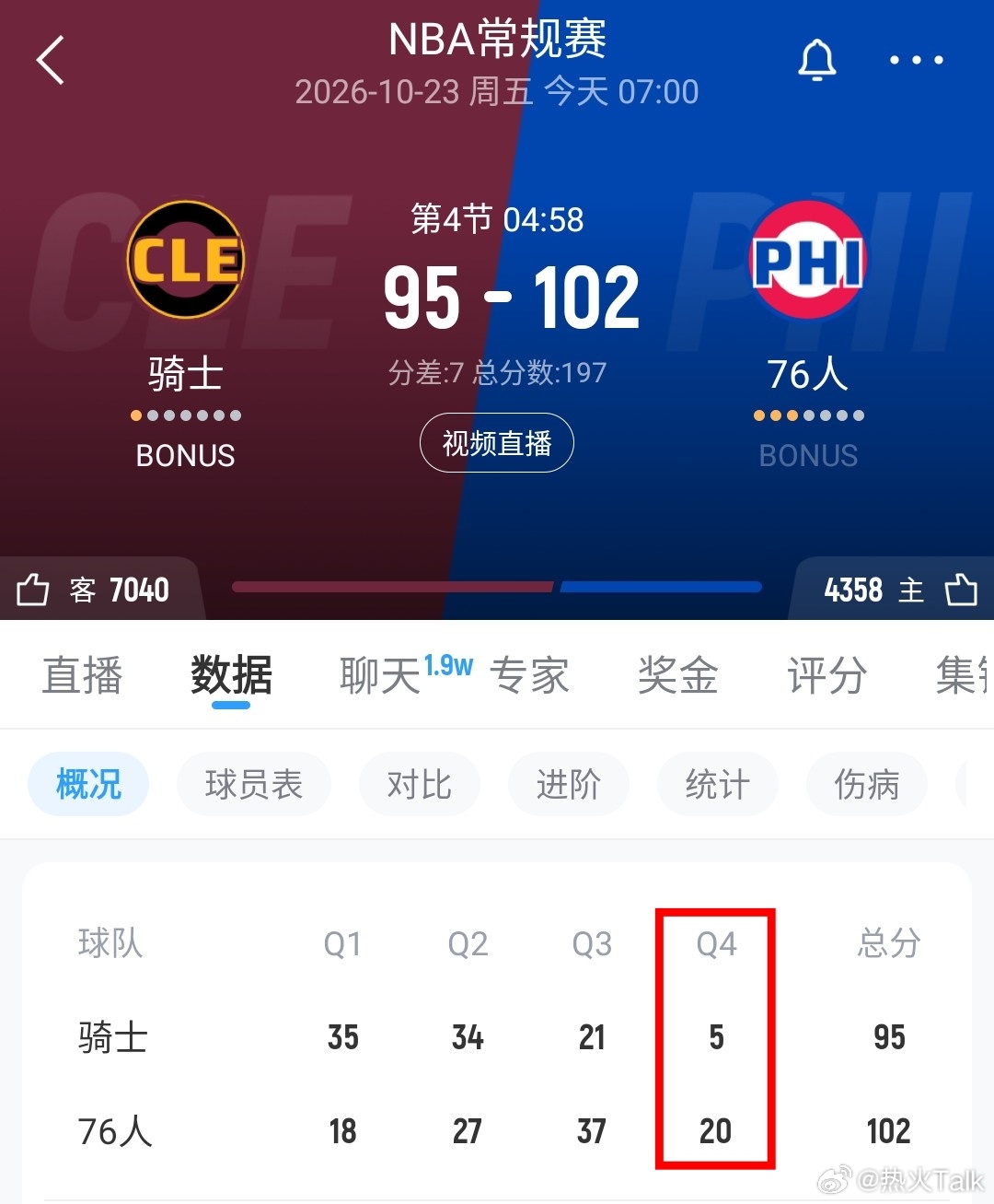 我承认我的声音太大了点，这样的76人热火根本比不上！[二哈][二哈][二哈]詹姆